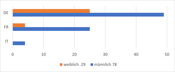 uebersicht_expertenkader-24