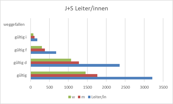 statistik_jsla