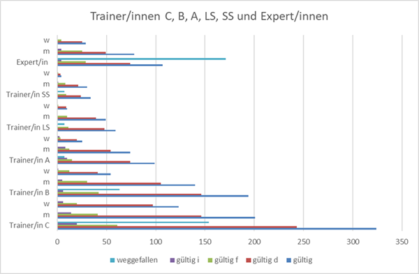 statistik_tr