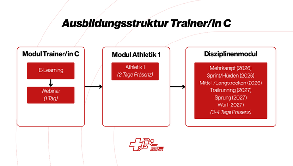 ausbildungsstruktur-trainerin-c_quer