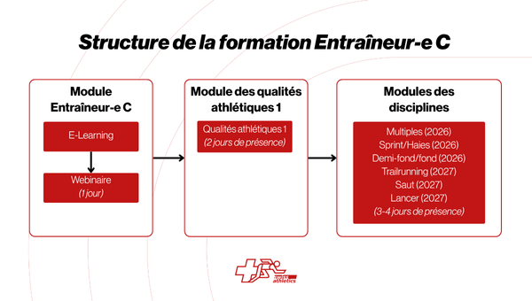 structure-de-la-formation-entraineur-e-c_quer