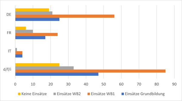 grafik_expertenkader